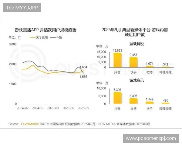 全面介绍视讯游戏手游的最新发展趋势与未来潜力分析 全面介绍视讯游戏手游的最新发展趋势与未来潜力分析