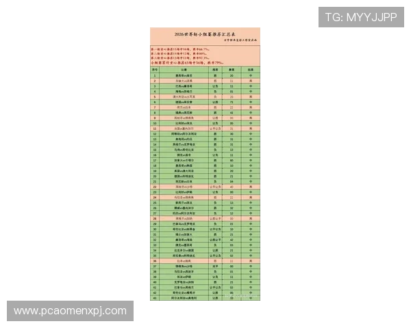 加拿大对波黑小组积分榜最新排名及赛程分析助你全面了解世界杯小组赛形势 加拿大对波黑小组积分榜最新排名及赛程分析助你全面了解世界杯小组赛形势